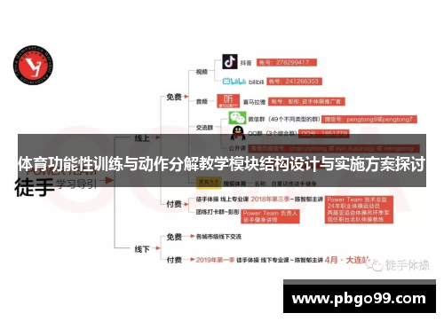 体育功能性训练与动作分解教学模块结构设计与实施方案探讨